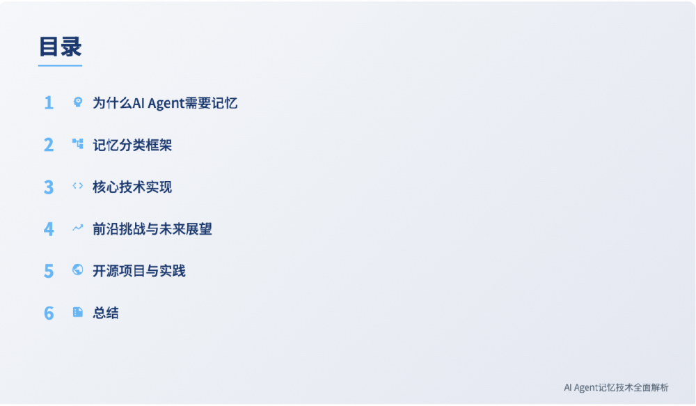 AHN-GDN模型架构图