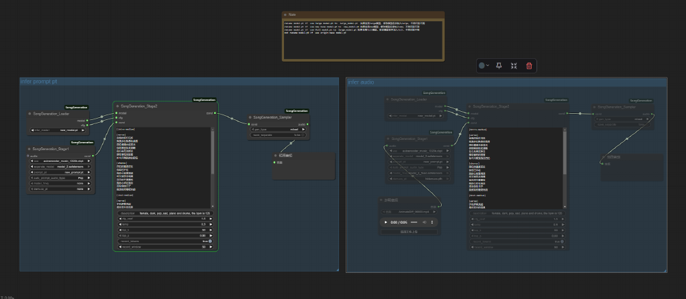 图片展示了ComfyUI平台上用于高质量歌曲生成的SongGeneration工作流界面，包含模型加载、多阶段处理及音频生成等节点，呈现了音频生成的推理流程与参数设置。