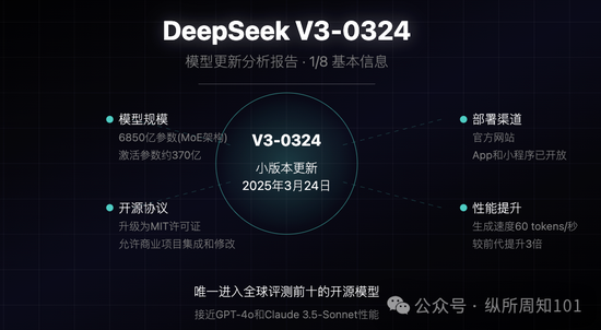 DeepSeek-V3-0324核心升级指标