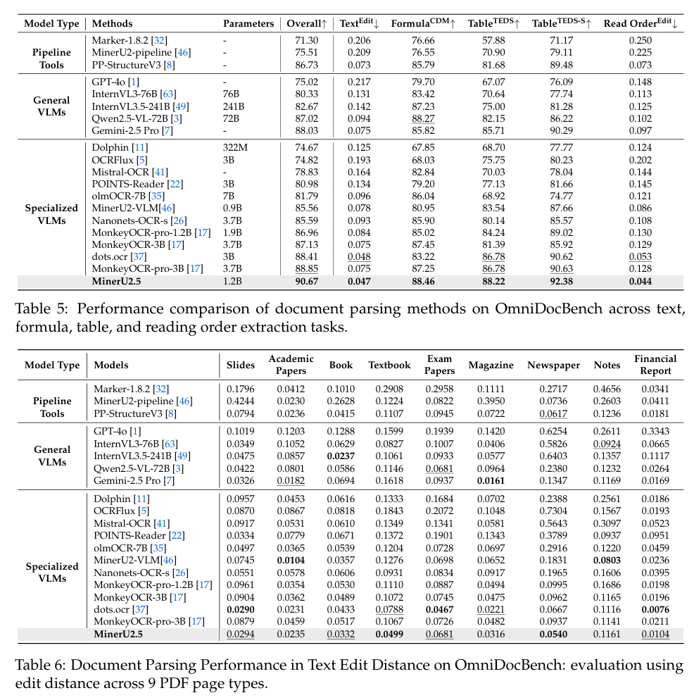 POINTS-Reader在OmniDocBench的详细性能表现