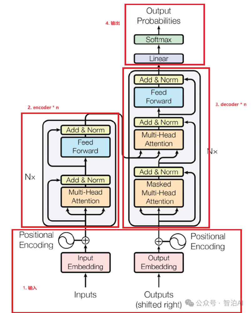 "T-pro-it-2.0-eagle与传统推理吞吐量对比"