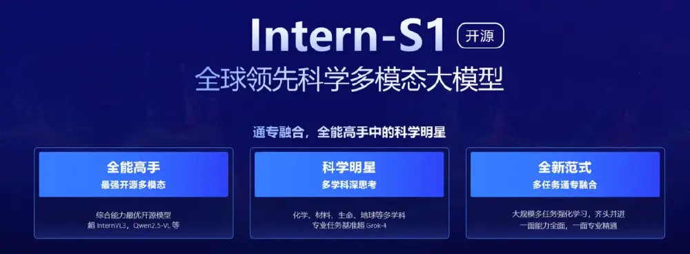 图片展示了“Intern-S1 开源”的宣传内容,作为全球领先科学多模态大模型,从“全能高手”“科学明星”“全新范式”三个维度突出其在多模态能力、多学科专业任务及多任务通专融合上的优势。