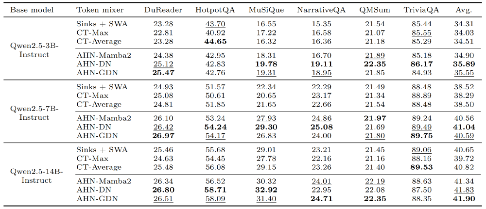 不同模型性能对比