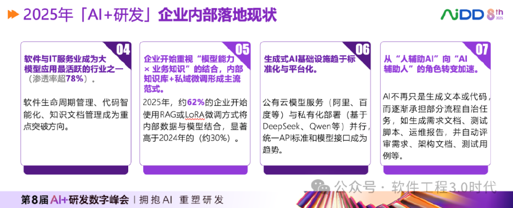 2025年「AI+研发」企业内部落地现状趋势图