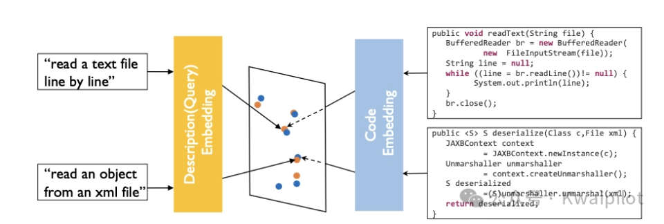 OASIS-code-1.3B模型代码检索原理