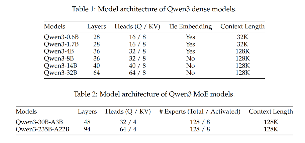 Qwen3系列模型架构参数
