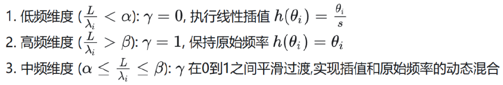 YaRN方法中不同维度的插值策略公式