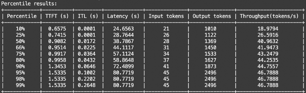 Qwen3-32B性能测试数据