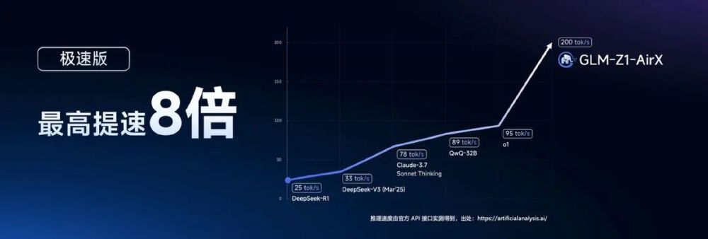 模型推理速度对比