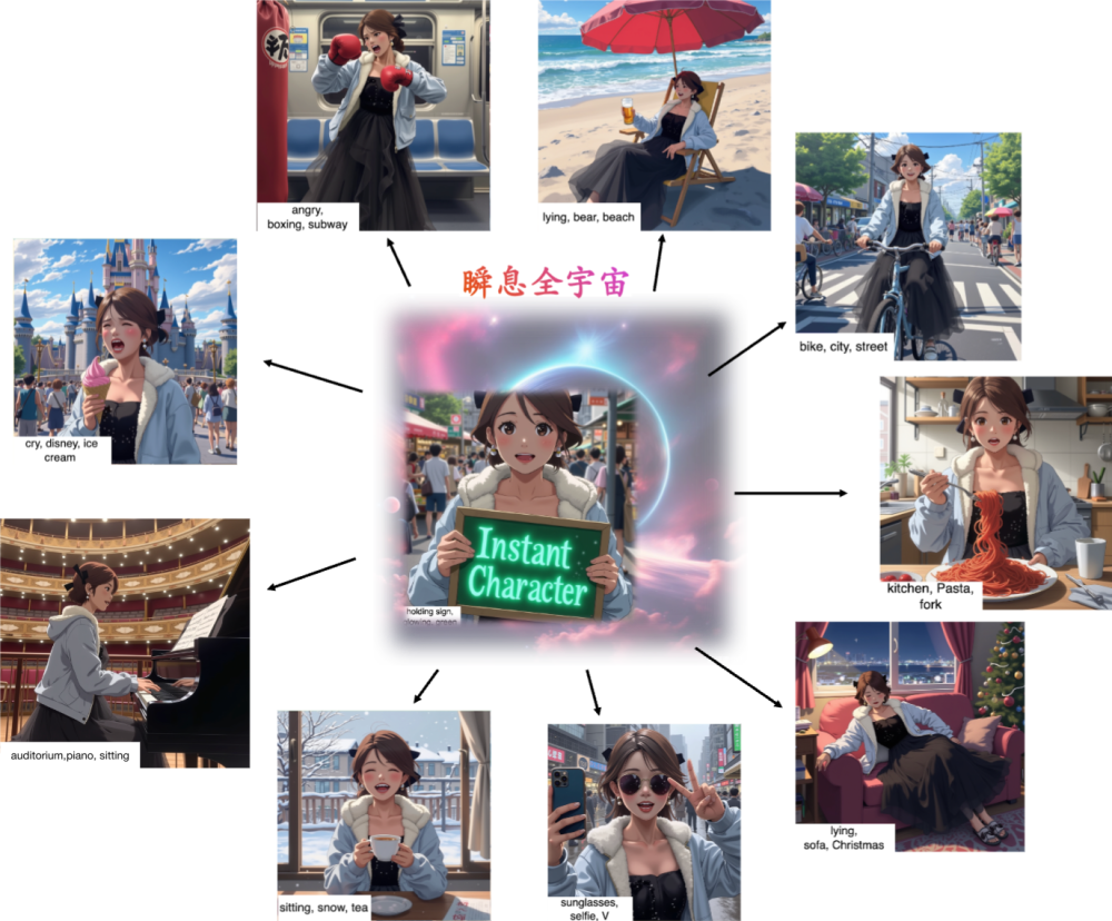 InstantCharacter多场景角色生成示例