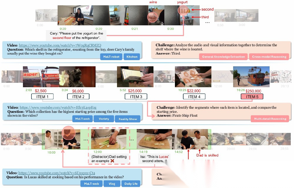 M3-Agent多模态推理测试场景