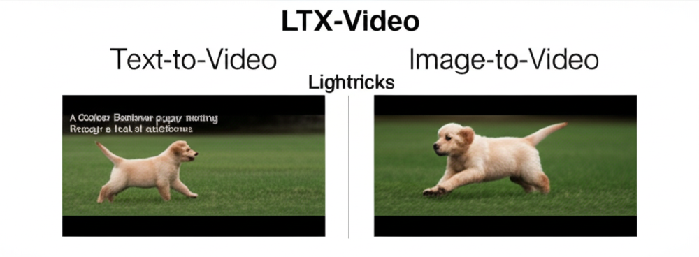 LTX-Video多模态生成示例