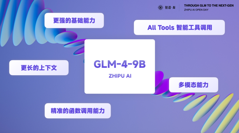 GLM-4-9B模型能力介绍图