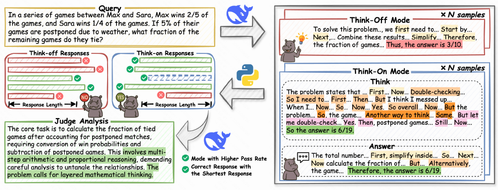 HiPO-8B模型的动态推理机制