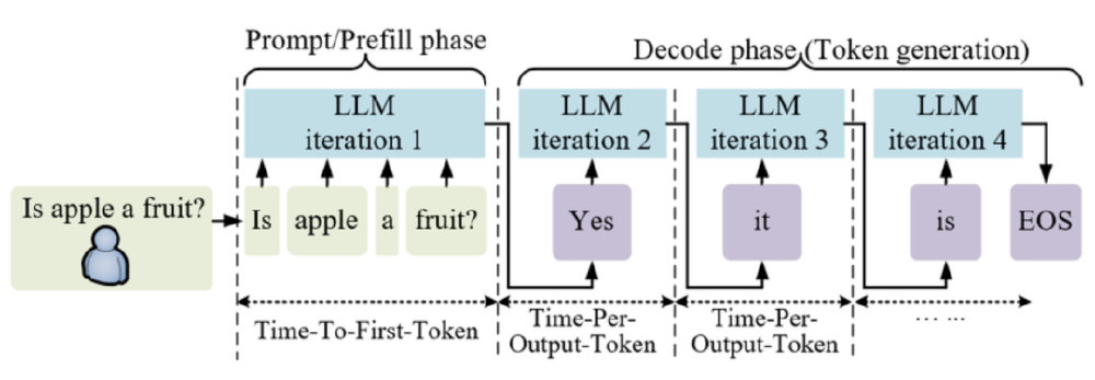 大语言模型推理流程图