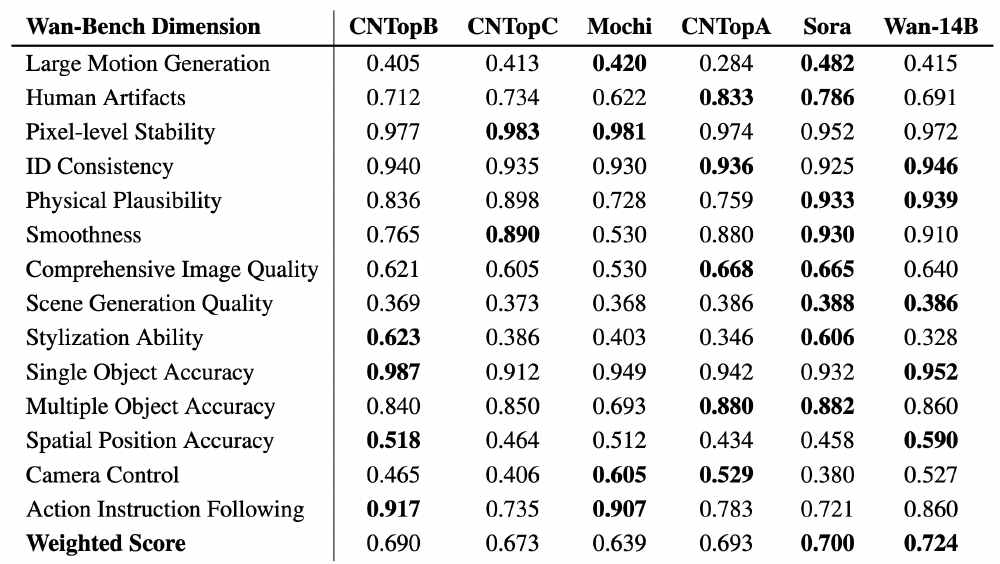 Wan2.2的MoE架构示意图