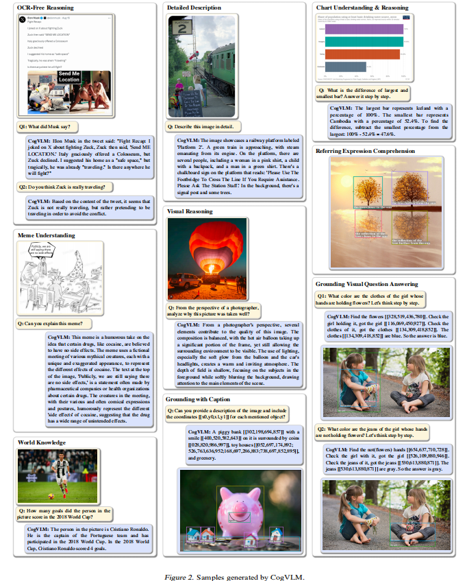 CogVLM多模态能力展示