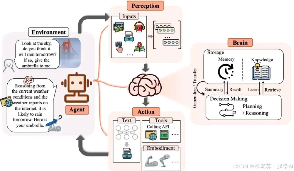 AI与人类协作未来场景