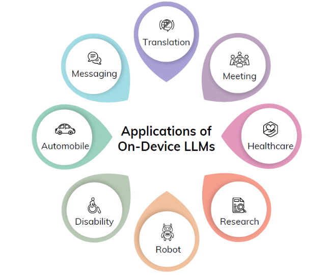 端侧大模型应用场景